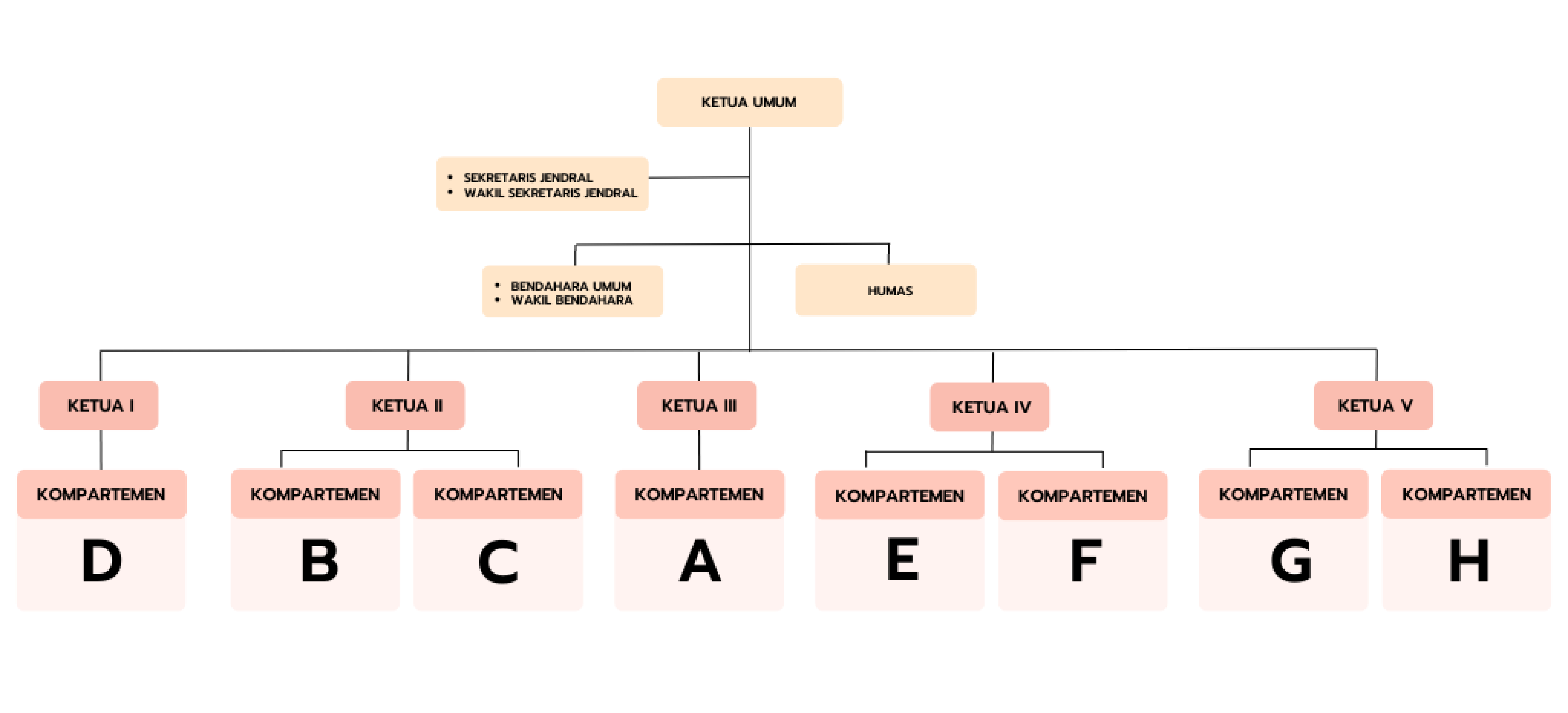 struktur organisasi himpsi
